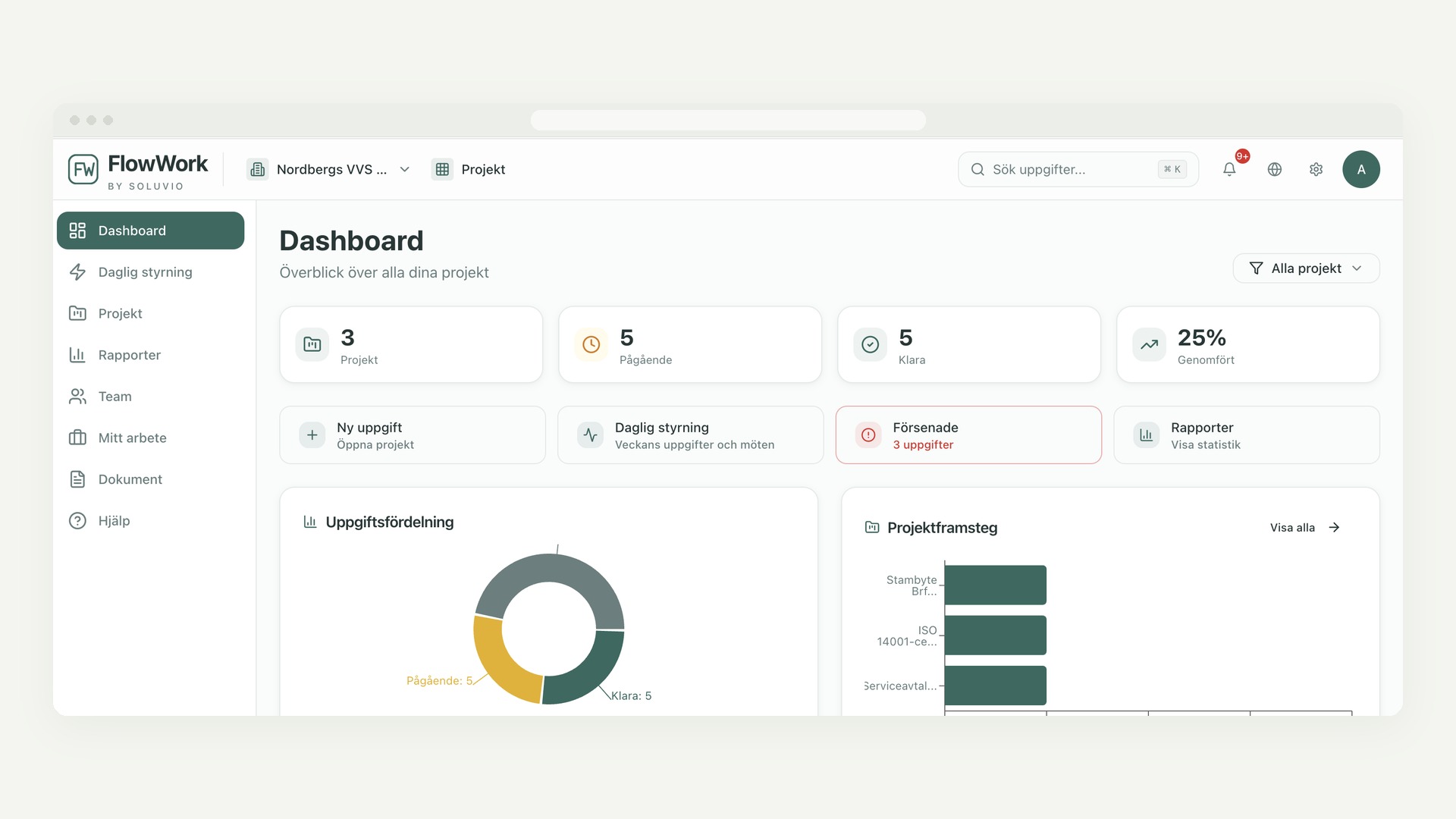 Skärmbild av projektöversikten i FlowWork